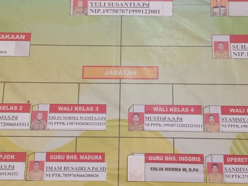 Struktur Organisasi - SD NEGERI 4 CURAHTATAL